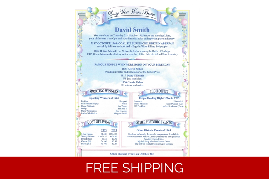 Day You Were Born Personalised Birthday Print/This Day in History